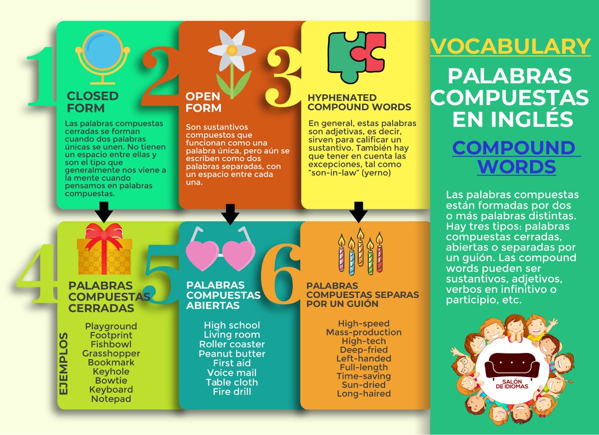salondeidiomas's tweet photo. ☘ 𝐂𝐎𝐌𝐏𝐎𝐔𝐍𝐃 𝐖𝐎𝐑𝐃𝐒 ☘ o las palabras compuestas en #𝐢𝐧𝐠𝐥𝐞́𝐬 algo así, parecido a las 𝑪𝑶𝑳𝑳𝑶𝑪𝑨𝑻𝑰𝑶𝑵𝑺 también.
Lee esta imagen y mejora tu vocabulario
#salondeidiomas #Aptis #LanguageCert #Linguaskill #TrinityISE #EOi #PET #FIRST #CAE #madrid #inglés https://t.co/o09UINK0SE