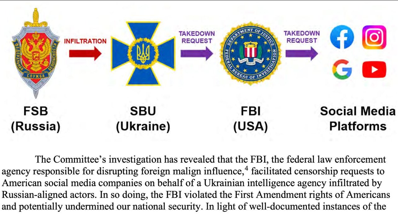 Справа Громад on Twitter: "😱 Юрій БІРЮКОВ: Це РЕАЛЬНИЙ скриншот зі ...