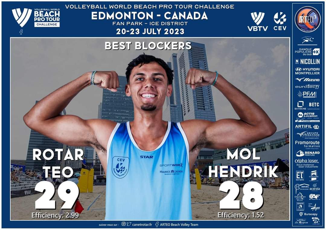 #ARTEO décroche la 5eme place au Beach Pro Tour Challenge - Edmonton 🇨🇦

Teo finit meilleur contreur de la compétition 💪

🌐Toutes les infos: canetrotar.fr 

#Block #Beachvolley #performance #tribudescobras