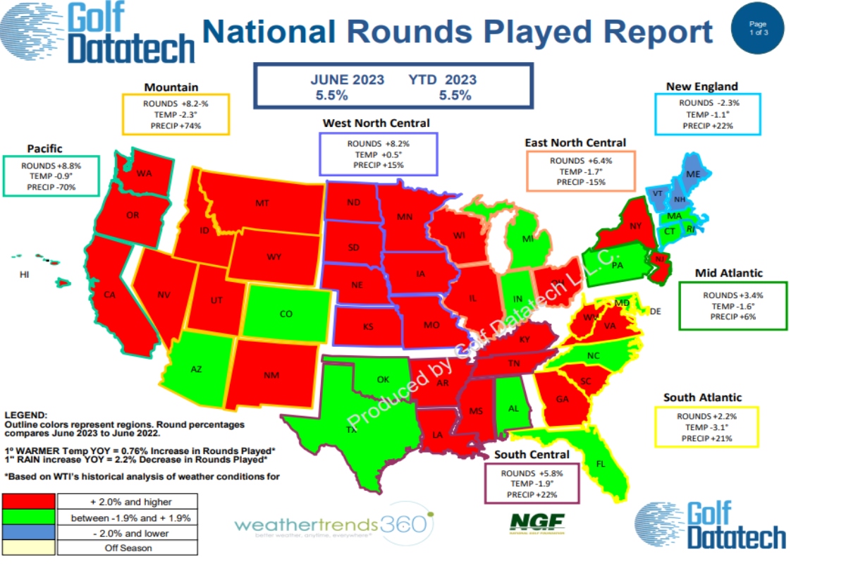 golf-datatech-on-twitter-us-rounds-were-up-5-5-for-june-2023-and-5