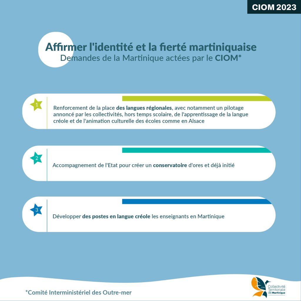 CTM_Martinique's tweet image. Les demandes de la Martinique actées par le #CIOM ! 

Thématique : Affirmer l'identité et la fierté martiniquaise