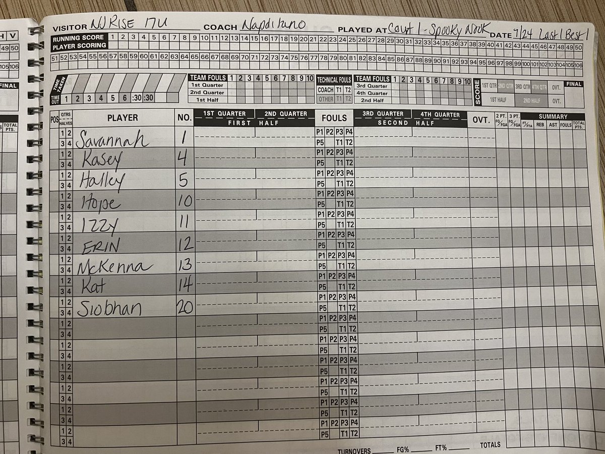 NJRiseAliNap's tweet photo. We’ve reached the end….The final game. Thank you ladies for all you give of yourselves. Your time, your commitment &amp; all your sacrifices to be here. You are some of the best people I know! I’m so very proud of all of you. Enjoy your last AAU game and kick some butz!! 💚💚 https://t.co/ZR7vg2m0x6