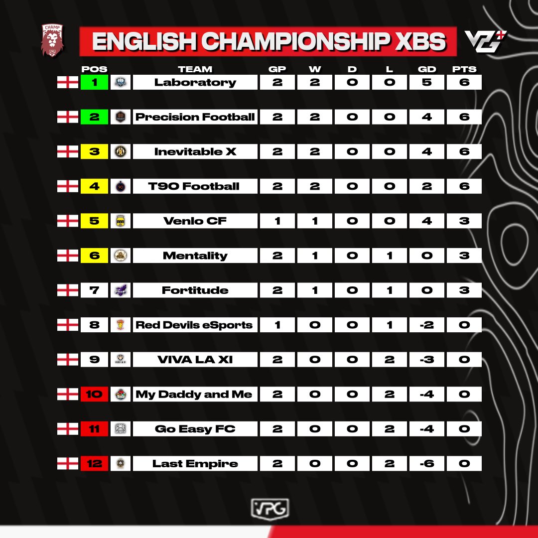 VPG United Kingdom tweet media