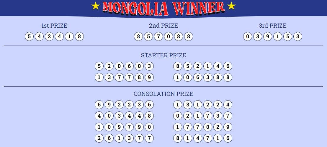 agen95official's tweet photo. Senin, 24 Juli 2023
Result Mongolia Winner Hari Ini
Prize 1 : 2418 | Shio : ANJING
Prize 2 : 7088
Prize 3 : 9153
Sah ya bosku, Selamat untuk Kemenangan di Mongolia Winnner !
#resulttogel #keluarantogel #datakeluarantogel #Mongoliawinnner #agen95 #infopoolsagen95 #agen95official https://t.co/oJE9Z3yI7s