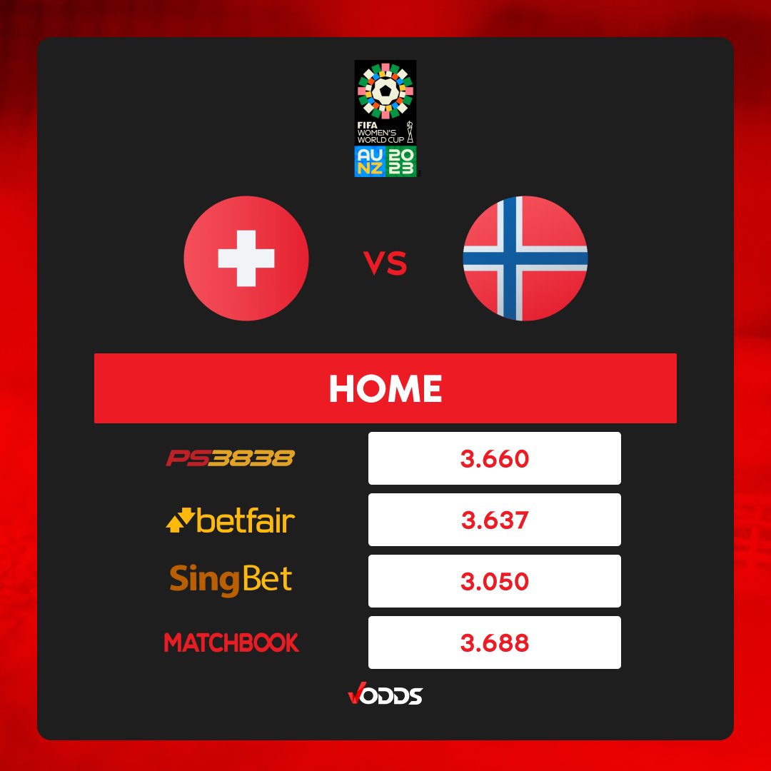 vodds_official's tweet photo. ⚽FIFA Women's World Cup⚽

Switzerland 🇨🇭 🆚Norway 🇳🇴

#FIFAWWC #VOddsOdds #VOdds

Disclaimer: Odds may change over time. 

🤑Get your best odds on VOdds🤑
https://t.co/JyTgvA4VXO https://t.co/d0tiLJJ2oX
