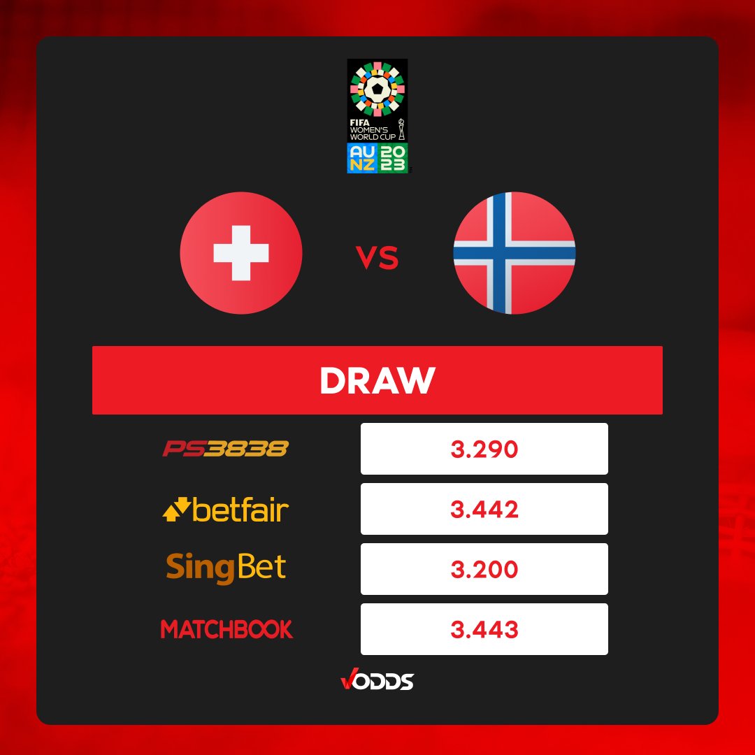 vodds_official's tweet photo. ⚽FIFA Women's World Cup⚽

Switzerland 🇨🇭 🆚Norway 🇳🇴

#FIFAWWC #VOddsOdds #VOdds

Disclaimer: Odds may change over time. 

🤑Get your best odds on VOdds🤑
https://t.co/JyTgvA4VXO https://t.co/d0tiLJJ2oX