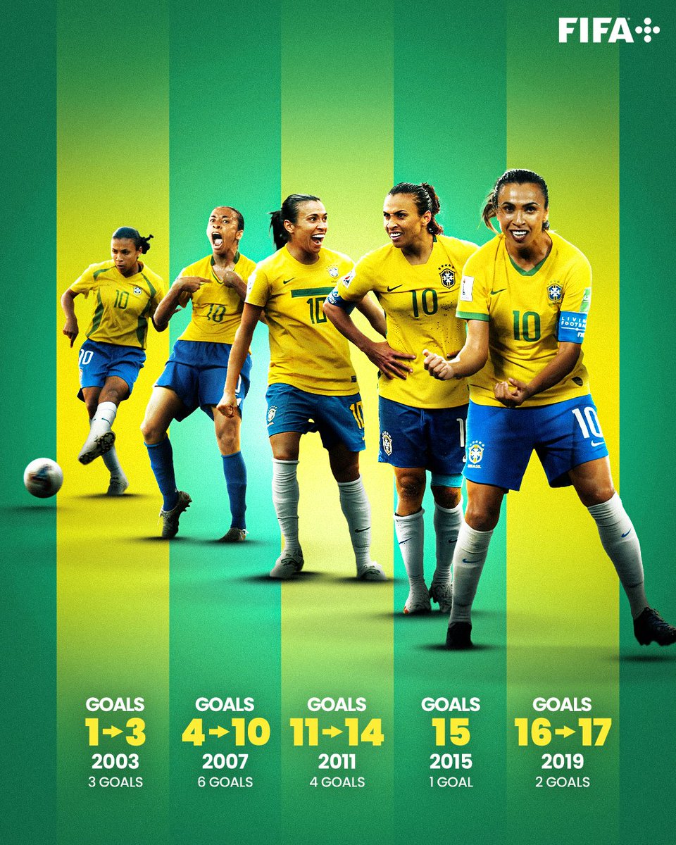 FIFAWWC's tweet photo. The last dance begins. 

Can @MartaVieiras10 extend her #FIFAWWC record? ⚡️ https://t.co/HQ479G4I9o