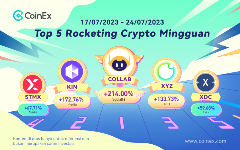 CoinExIndonesia's tweet photo. Top 5 Rocketing Kripto Mingguan🚀

Yuk, cek detailnya disini👉 https://t.co/Vfqq0ebajn

CoinEx - Membuat Perdagangan Aset Crypto Lebih Mudah ✨

#CoinEx #CryptoTrading #CryptoMarket #CryptoExchange https://t.co/qdrc88njgt