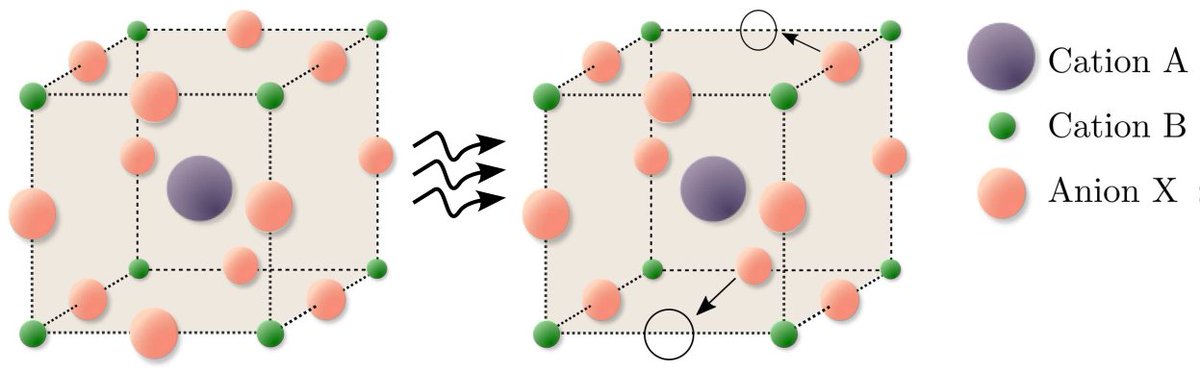 numsemic's tweet photo. Exciting times in #SolarEnergy! #PerovskiteSolarCells shine brighter than ever as a green energy solution. Our publication adds valuable insights by a comparison of two ionic current densities, incorporating volume exclusion effects. #SciencePublication
https://t.co/Xg3cK8MPba https://t.co/mEQcuj9zFh