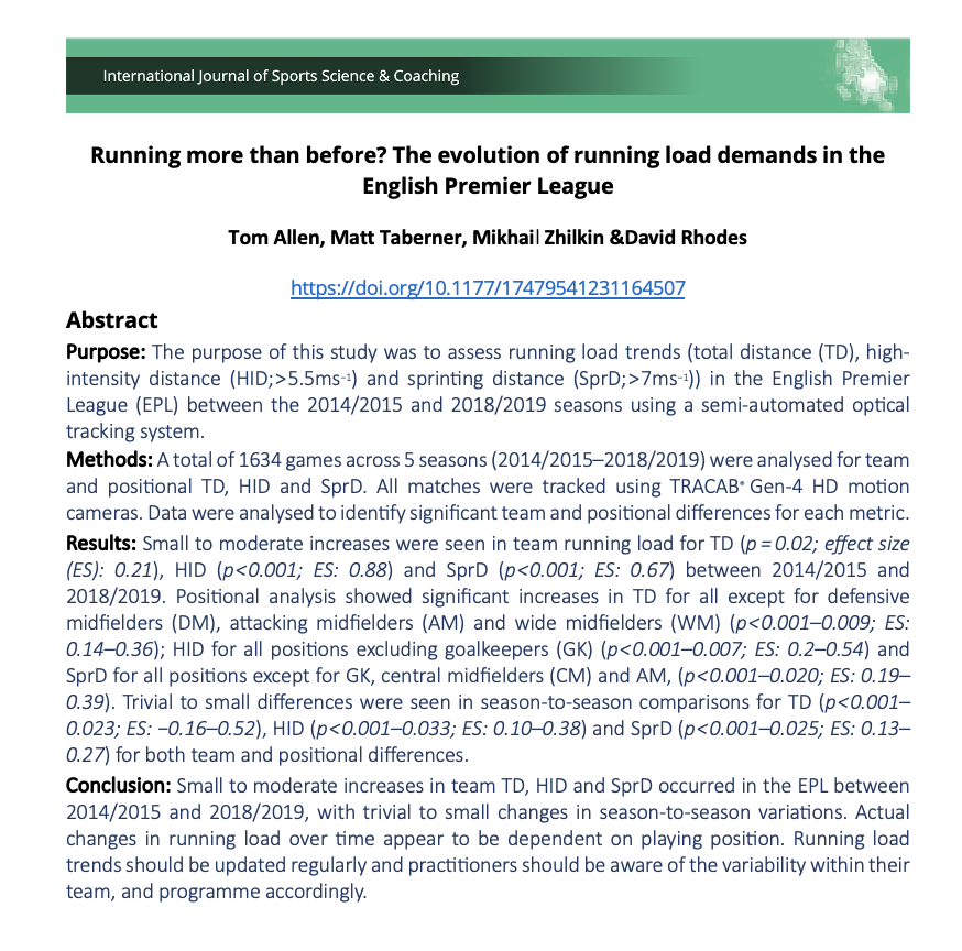 Specialized Training™️ (@tatopek1) on Twitter photo 🆕"The evolution of running load demands in the English Premier League"
➡️Small to moderate changes in team TD, HID & Spr.
➡️Actual changes in running load over the time appear to be dependent on playing position.
👉 <a href="/tallen_5/">Tom Allen</a> <a href="/MattTaberner/">Matt Taberner</a> et al, 2023
📂journals.sagepub.com/doi/10.1177/17… 🆕"The evolution of running load demands in the English Premier League"
➡️Small to moderate changes in team TD, HID & Spr.
➡️Actual changes in running load over the time appear to be dependent on playing position.
👉 <a href="/tallen_5/">Tom Allen</a> <a href="/MattTaberner/">Matt Taberner</a> et al, 2023
📂journals.sagepub.com/doi/10.1177/17…