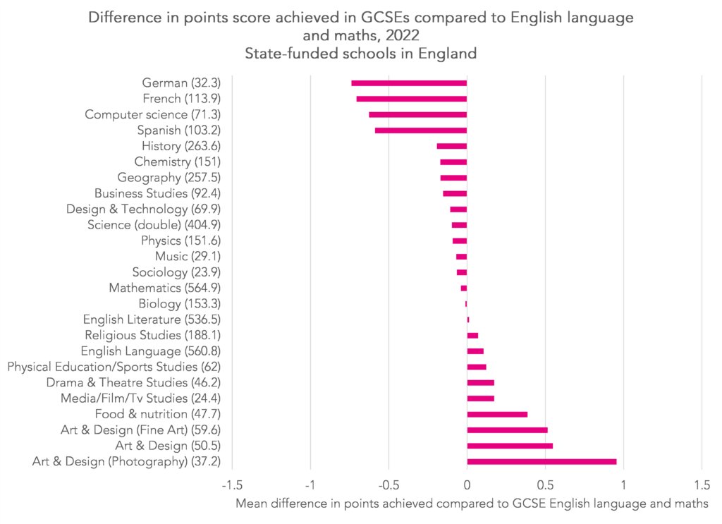 After MfL and Computer Science, history is the most harshly graded/hardest subject at GCSE.