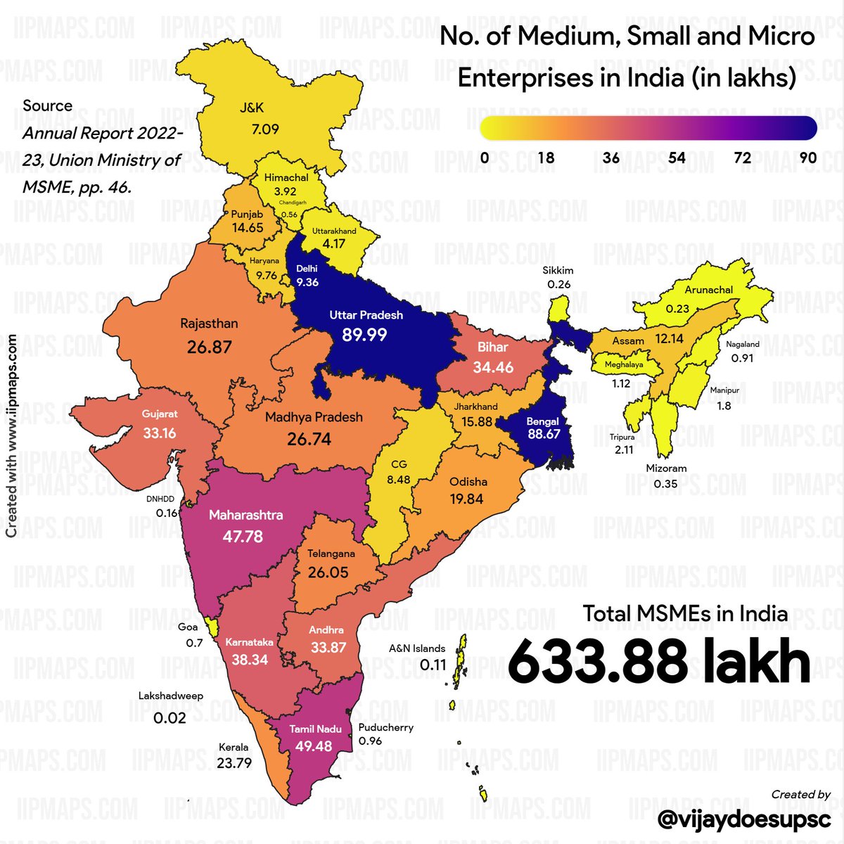 LFCVijay's tweet photo. Did you know:
No. of MSMEs in India = 6.33 crore.
Employment generated = ~11 crore (2nd largest after Agriculture sector)
~30% of GDP, ~40% of manufacturing, ~48% of exports comes from MSMEs.

Created using #iipmaps tool by @indiainpixels!

Data Source: https://t.co/b5I4crpMEo https://t.co/uS0xWyO4FN