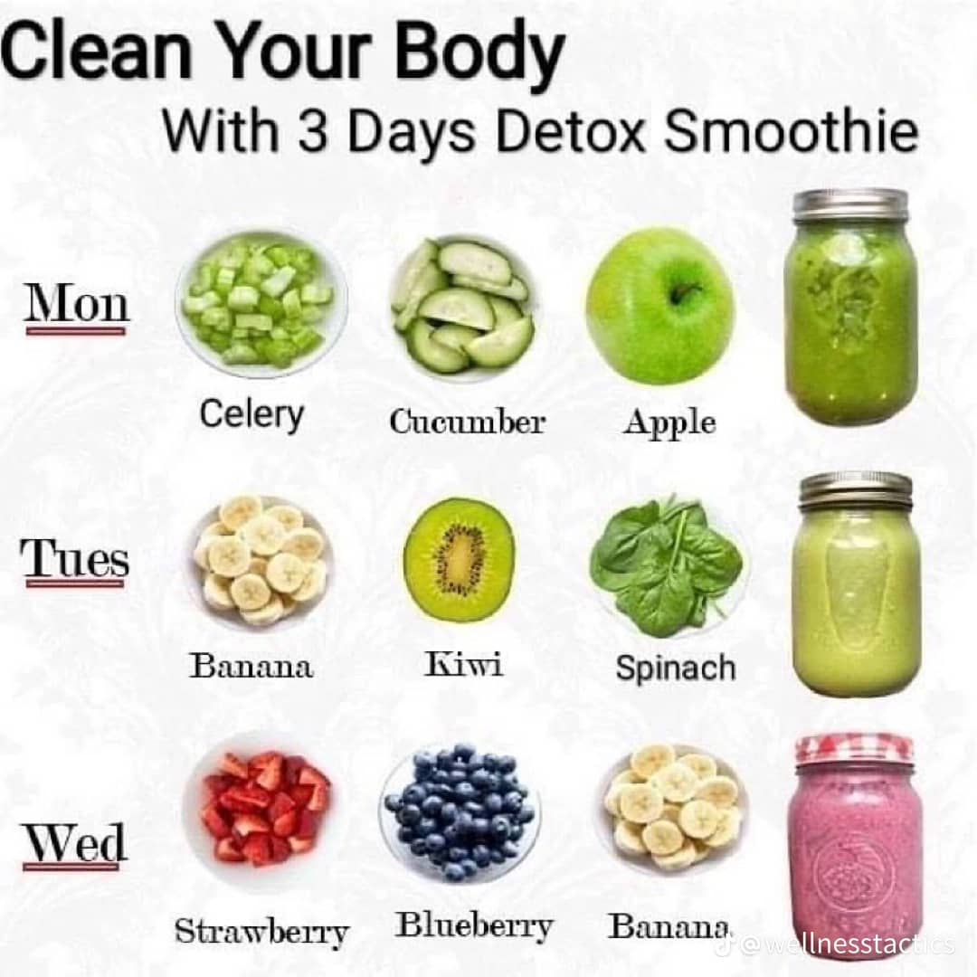 Detox Water For Weight Loss And Total Body Cleansing THREAD 1 7 remedies-for-high-cholesterol-levels-viral-viralvideo-trending