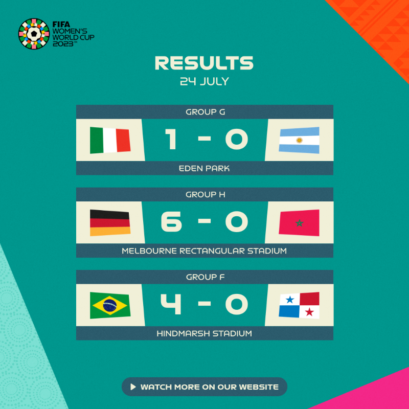 FIFAWWC's tweet photo. Goals galore on day five of the #FIFAWWC 

#BeyondGreatness