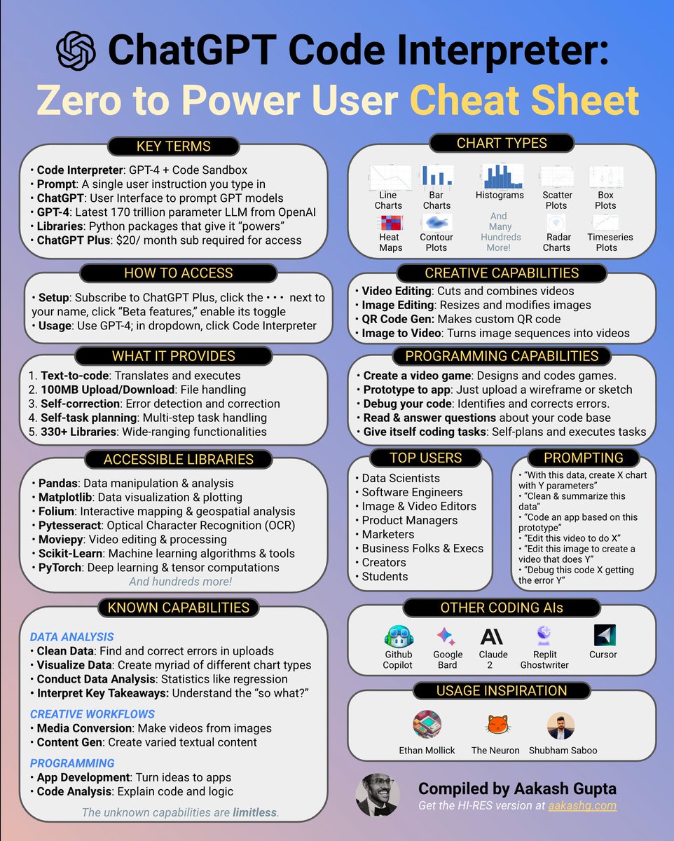 BDAnalyticsnews's tweet image. How to use code Interpreter..🚀
#ChatGPT #codeinterpreter #AI #ML #DataScience #DataScientists #CodeNewbies #Tech #deeplearning #CyberSecurity #Python #Coding #javascript #rstats #100DaysOfCode #programming #Linux #IoT #IIoT #BigData