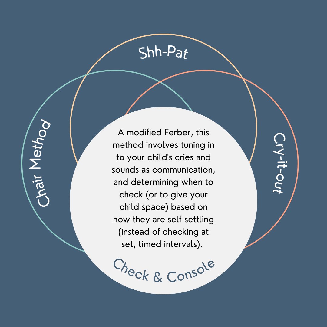Have you considered sleep training, but aren't sure where to begin or which method to choose? 

These are the 4 commonly used sleep training methods and a bit of info on each. 

If you're thinking, "this is great, but the method isn't the problem; it's the step-by-step implementa