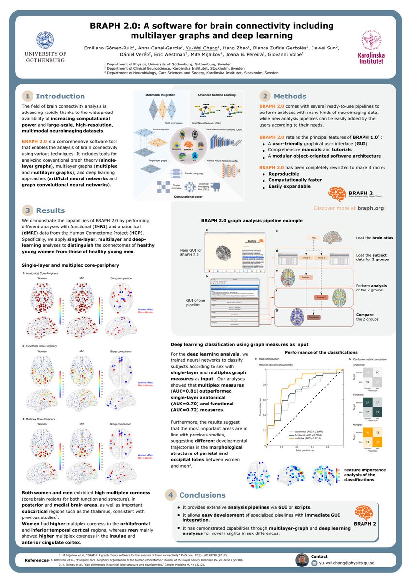 Yu-Wei Chang (@hejyuwei) on Twitter photo 🧠🚀 Boost your research with BRAPH 2.0! 🌟 Come chat with me at poster #315 to discover extensive analysis pipelines and uncover hidden insights in your brain connectivity data today already at OHBM23! <a href="/braph2software/">BRAPH 2</a> #BRAPH2  #OHBM23 #BrainResearch 🧠🚀 Boost your research with BRAPH 2.0! 🌟 Come chat with me at poster #315 to discover extensive analysis pipelines and uncover hidden insights in your brain connectivity data today already at OHBM23! <a href="/braph2software/">BRAPH 2</a> #BRAPH2  #OHBM23 #BrainResearch