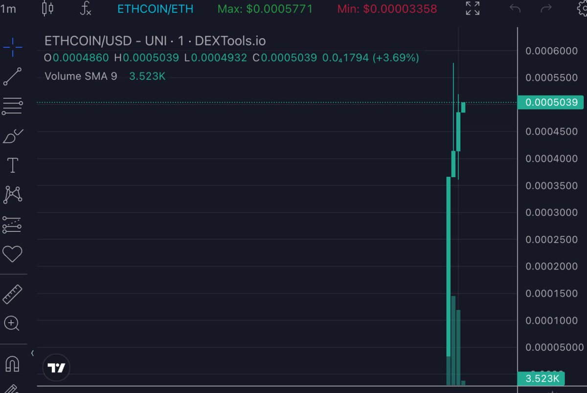 Ethcoin_erc20's tweet photo. Just beginning🚀🚀🚀🚀 https://t.co/bv8t9KiJSD