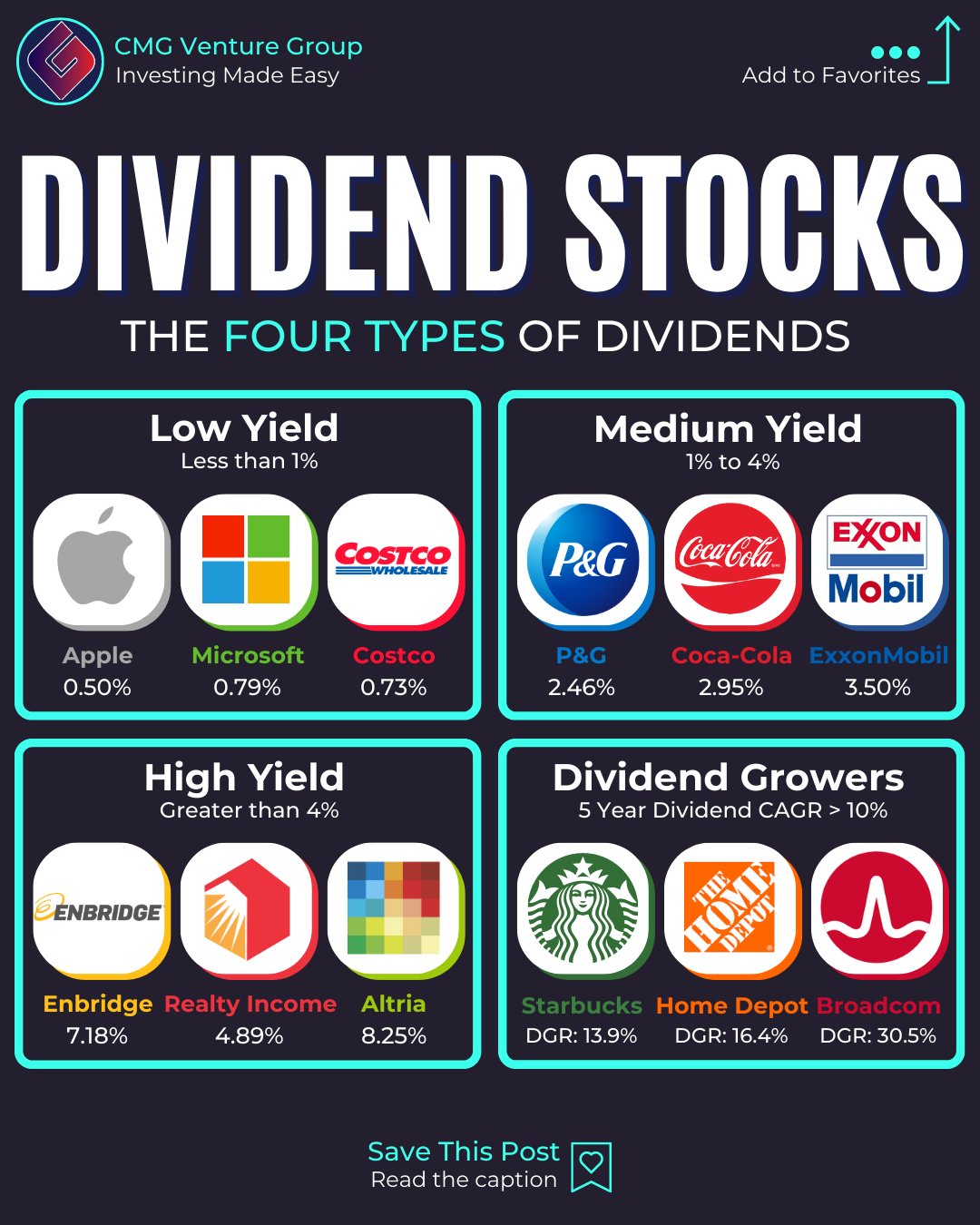CMG Venture Group on Twitter "There are four types of dividend stocks