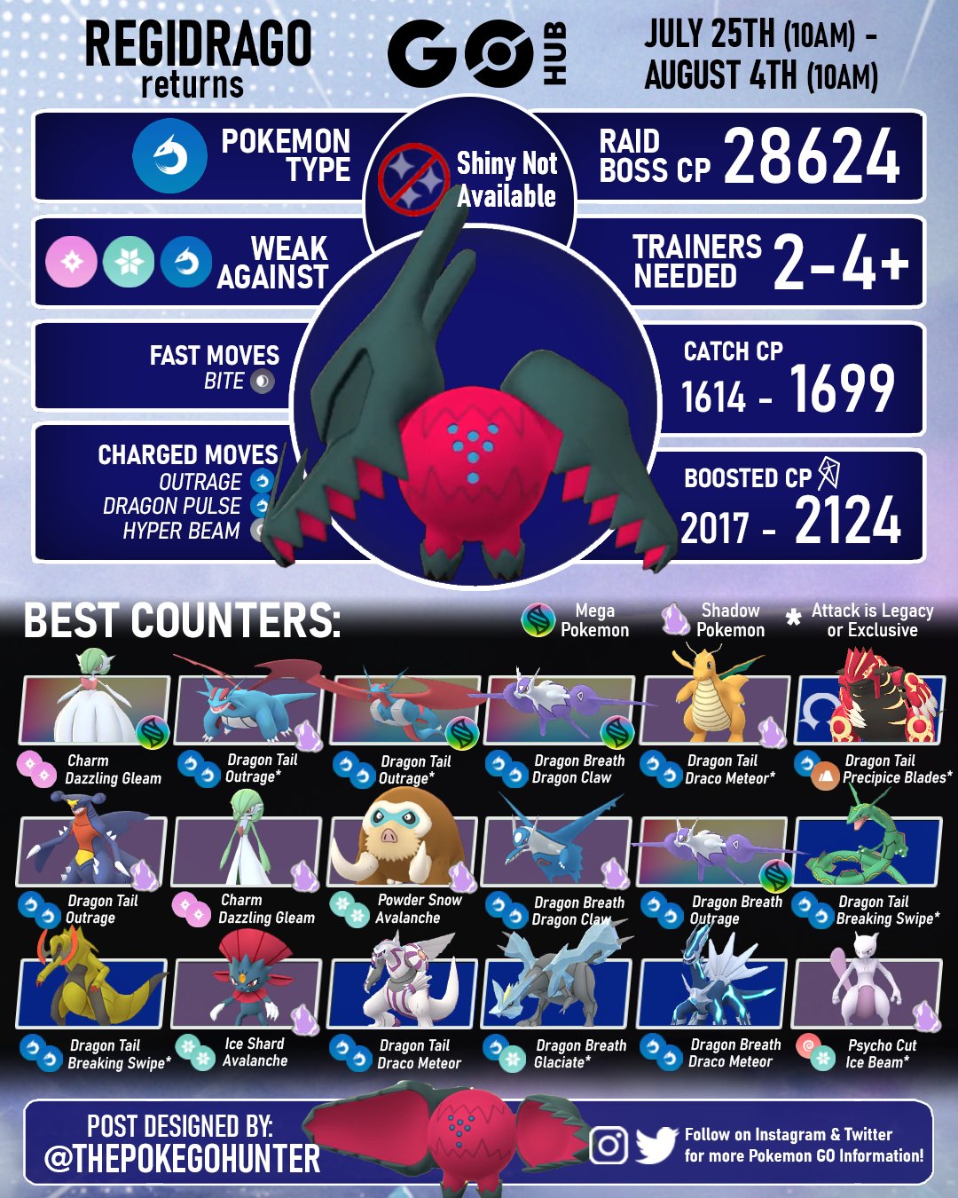 Infographic] July 2023 Soloable Raids : r/TheSilphRoad