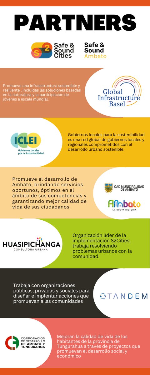Safeandsound_am's tweet photo. El proyecto @s2cities es una iniciativa liderada a nivel global por GIB Foundation,en asociación con @ICLEI_SAMS, organizada por @SwissFdns con el apoyo de @FondationBotnar a nivel local con el liderazgo @gadambato, implementada por @huasipichanga,@TandemFundacion y @corpoambato https://t.co/kos7BRXnzX