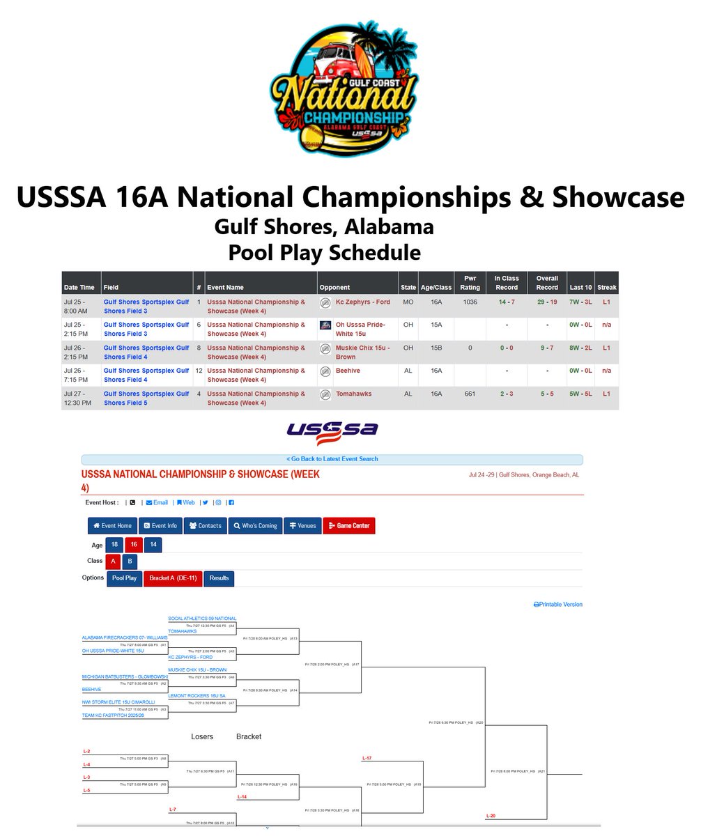 This is whats on Tap for our SoCal 09 Ladies this week & will close out our Summer Season. 16A Nationals Showcase in Gulf Shores, Alabama. Pool Shedule Plus Bracket below! Come down & watch us live or Follow us GameChanger! #SCA09N