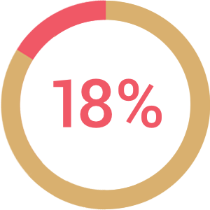 Based on <a href="/CEPData/">Center for Effective Philanthropy</a>, only 18% of foundation leaders say their foundation provides capacity-building or organizational effectiveness grants to the majority of its grantees. #GoBeyondtheGrant

ow.ly/eqYM50Ng315

<a href="/pndblog/">Philanthropy News Digest</a> <a href="/GivingTuesday/">#GivingTuesday</a> <a href="/npquarterly/">Nonprofit Quarterly</a> <a href="/SMRDI1/">SMRDI</a> <a href="/SSIReview/">Stanford Social Innovation Review</a>
