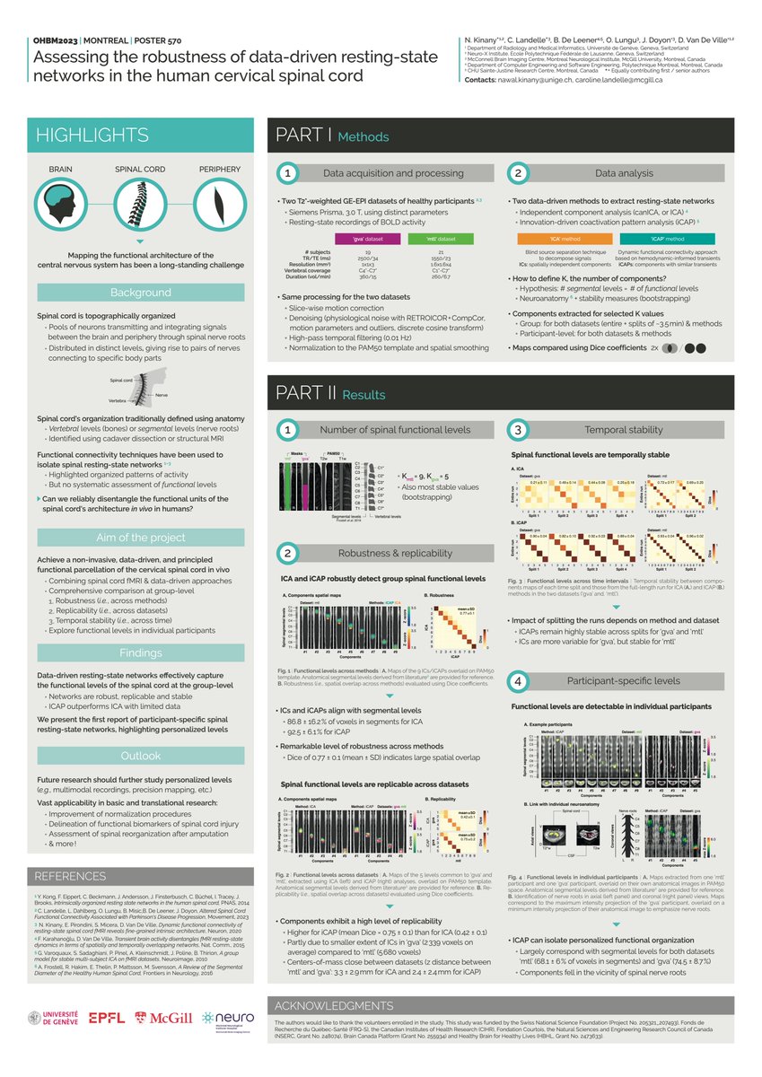 Thrilled to be presenting not one but two posters at @OHBM this year🌟! Today, catch me at poster 570, where I'll be discussing how data-driven methods unveil the functional levels of the cervical spinal cord.