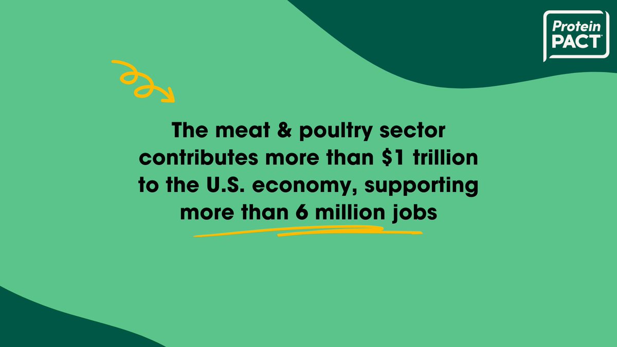@MeatInstitute reports the meat & poultry sector contributes more than $1 trillion to the U.S. economy, supporting more than 6 million jobs. The sector is driving solutions that advance good jobs, strong communities, a healthy environment, and more. buff.ly/3ZE7Fq4