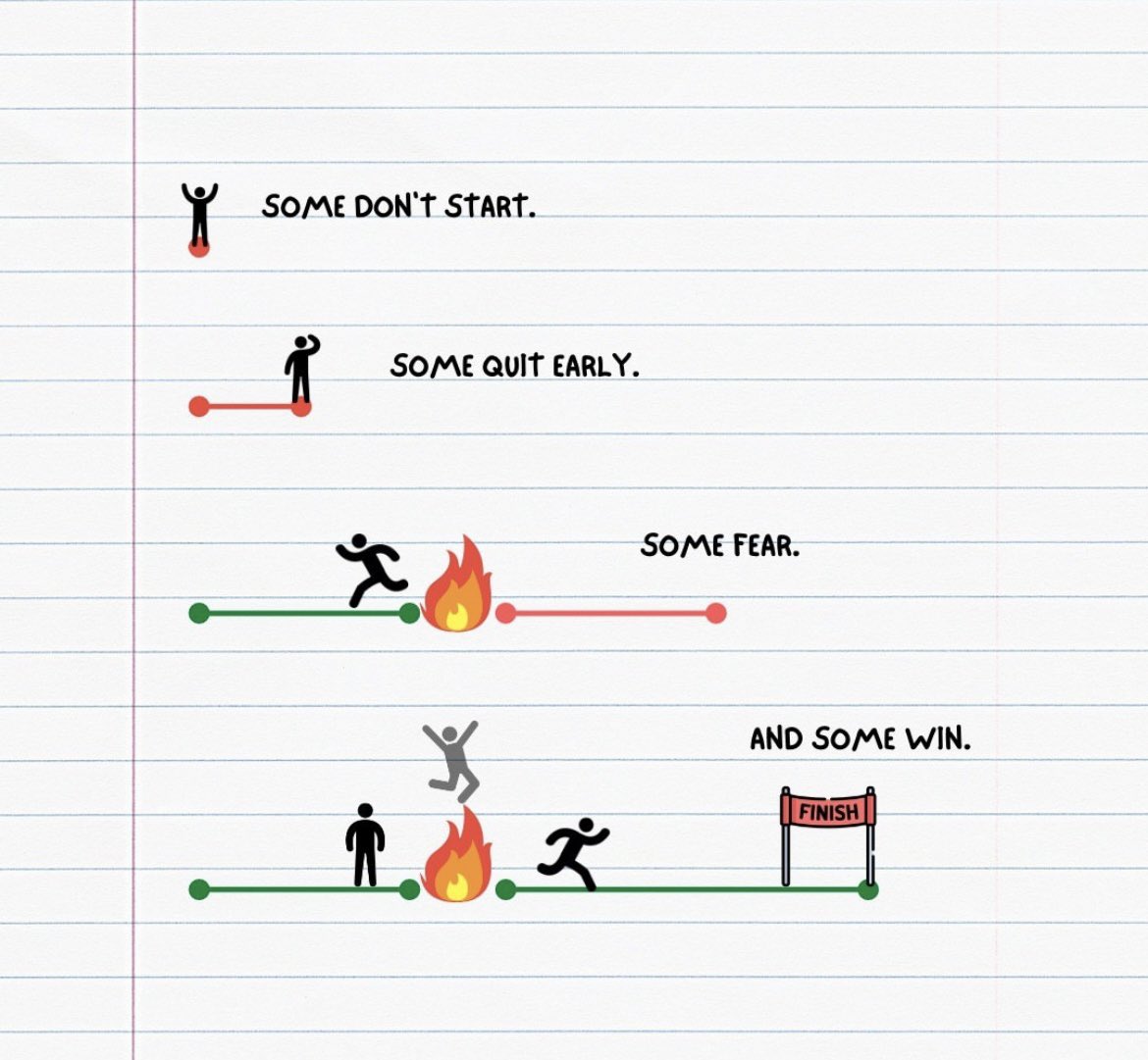 Today’s inspiration to move forward!

Keep it going :) #yougotthis