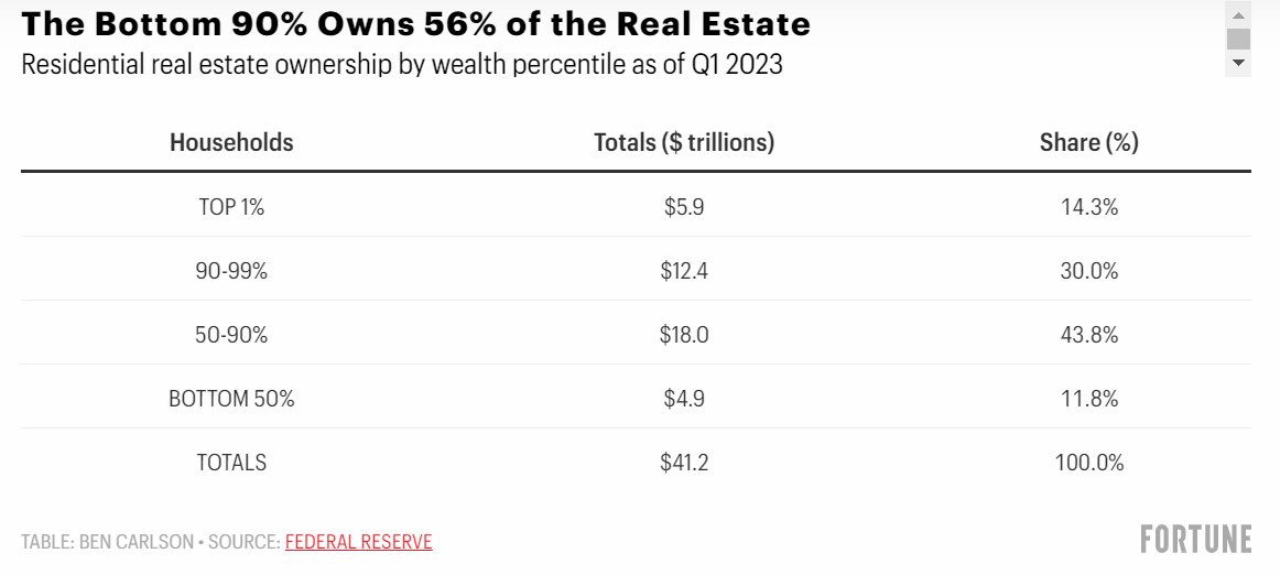 awealthofcs tweet picture