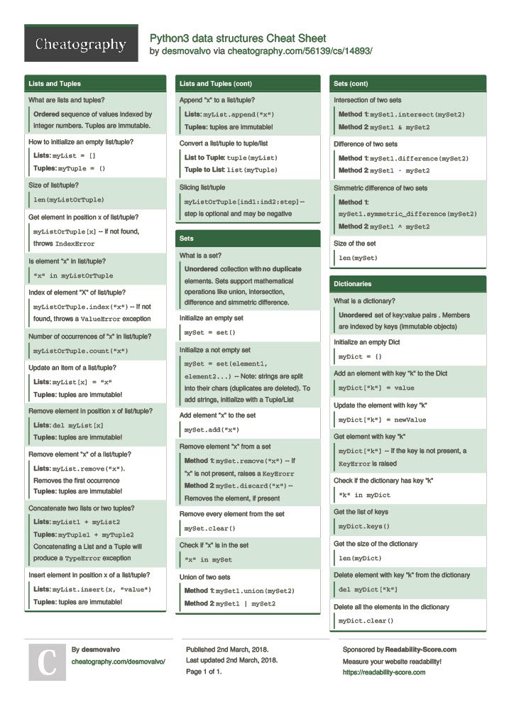 python_spaces's tweet image. Python Data Structures Cheat Sheet  
Save it for later, it comes very handy! ⏬