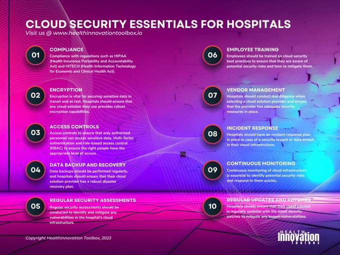 Robust #cloud security is crucial for #hospitals to protect sensitive #patient #health information. 

#Healthcareorganizations are frequent targets of #cyberattacks due to the high value of their data. Learn more via @healthinovatio1. 

#HealthIT #DataSecurity #DigitalHealth