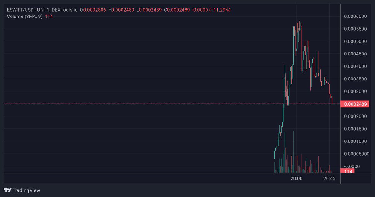 omar_isagi's tweet photo. $MTE good project @signalcalls am going to hold stronger !? MTE community is making history for having one the best dex chart ever community is getting to 9 Million mc soon 

https://t.co/nfFGSIz1Kc

https://t.co/0unC4mM6sQ https://t.co/nSPQYW3SHm