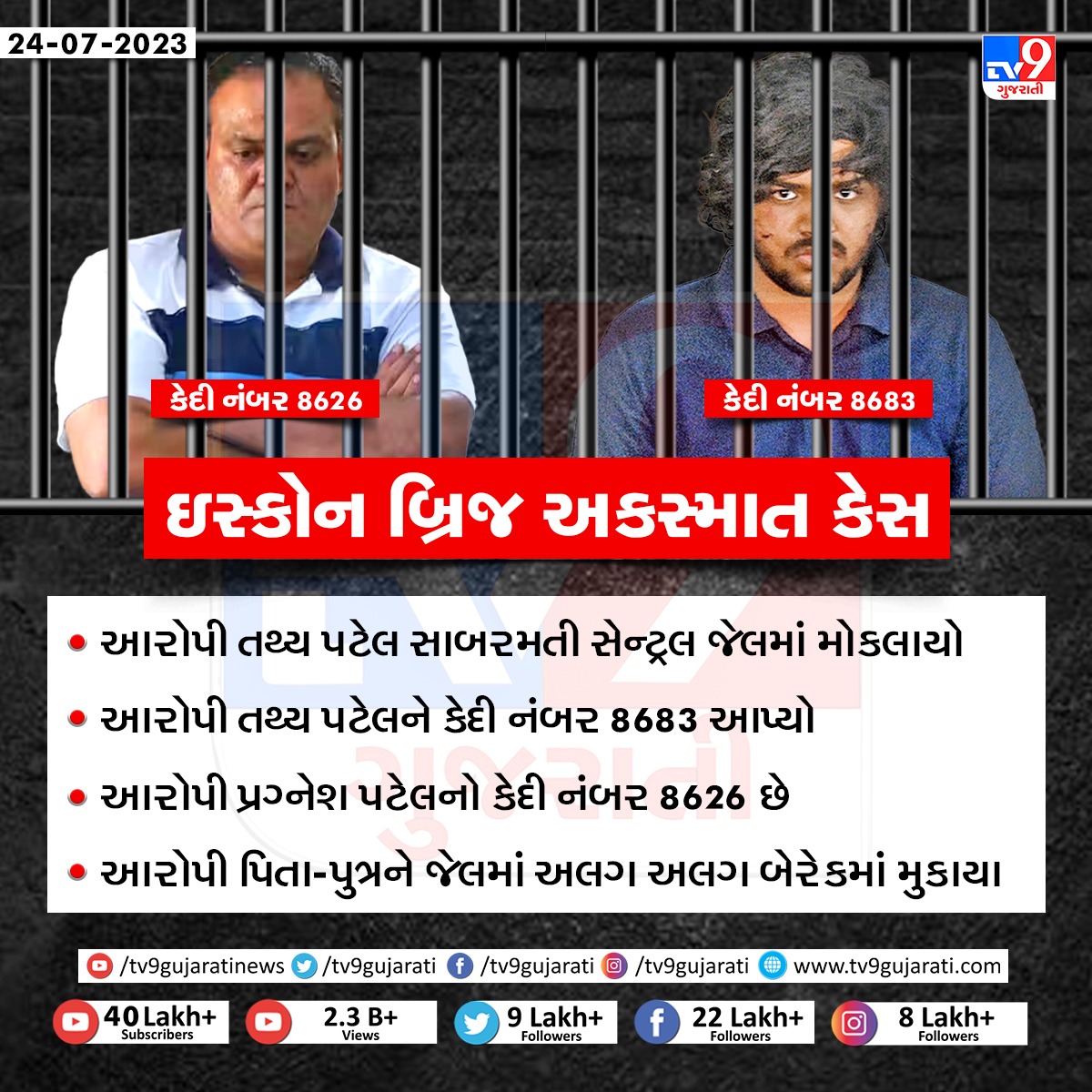 આરોપી તથ્ય પટેલ સાબરમતી સેન્ટ્રલ જેલમાં મોકલાયો
#TathyaPatel #PragneshPatel #Sabarmati #Ahmedabad #AhmedabadAccident #Gujarat #TV9News