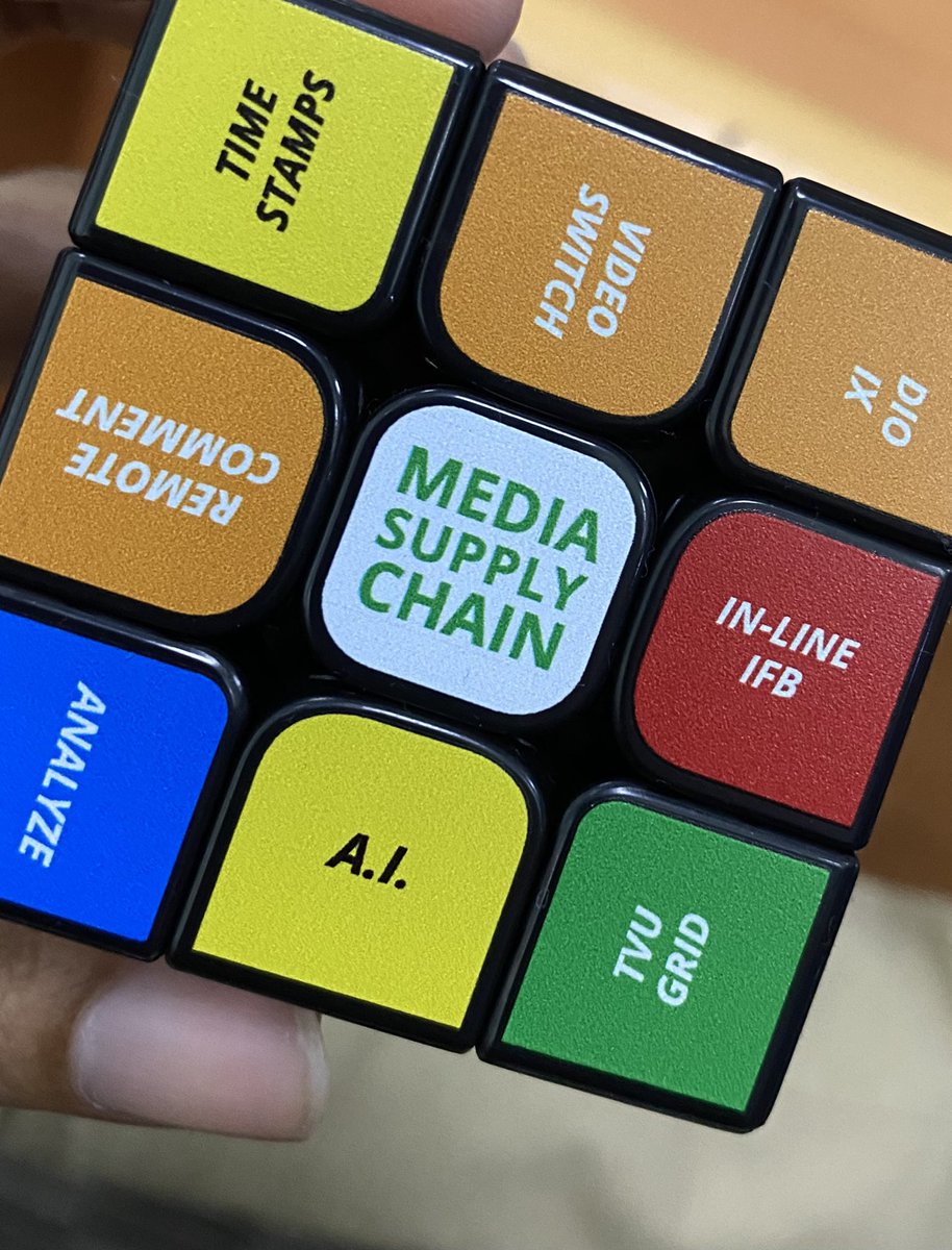 Interesting key points in this Rubik Cube. #MediaSupplyChain #ArtificialIntelligence ￼