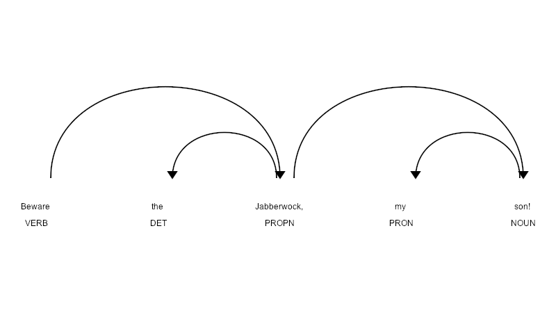 Computer Science tweet media