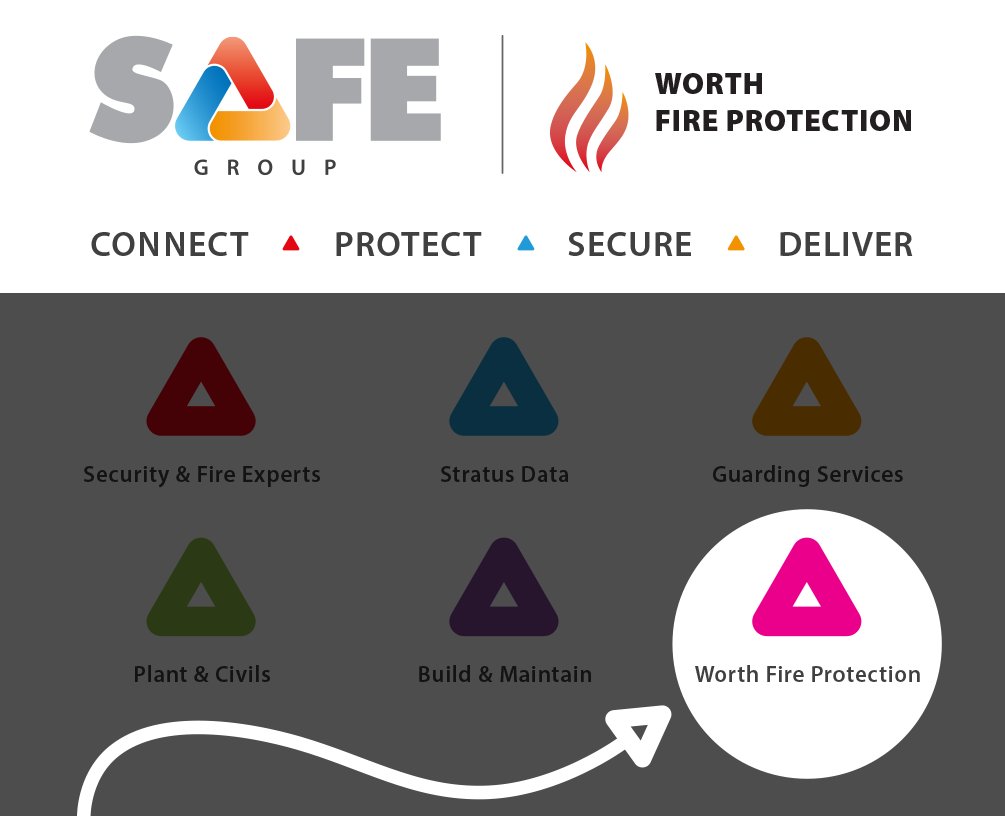 SAFE Group, the UK’s largest privately owned Life Safety System Company, are pleased to announce the successful acquisition of Worth Fire. This strengthens SAFE Groups ability to deliver compliant and high-quality services across the UK.