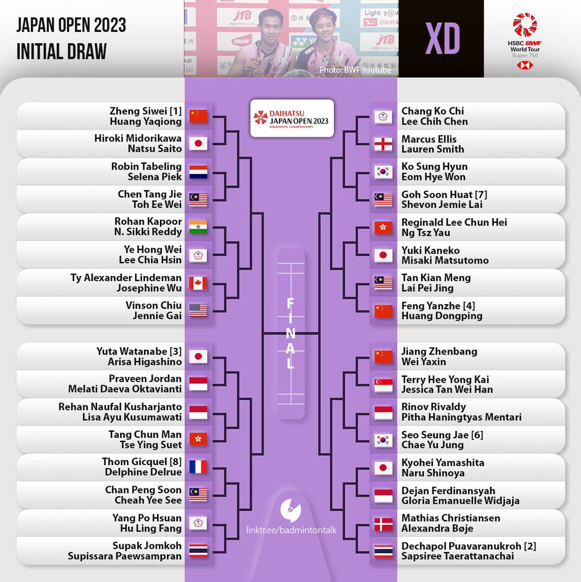 BadmintonTalk's tweet photo. Mixed Doubles Draw - #JapanOpen2023

@bliblidotcom #BlibliBadminton 

Top half: 
Praveen Jordan/Melati Daeva Oktavianti vs Yuta Watanabe/Arisa Higashino
Rehan Naufal Kusharjanto/Lisa Ayu Kusumawati vs Tang Chun Man/Tse Ying Suet

Bottom Half:
Rinov Rivaldy/Pitha Haningtyas Mentari vs Seo Seung Jae/Chae Yu Jung 
Dejan Ferdinansyah/Gloria Emanuelle Widjaja vs Kyohei Yamashita/Naru Shinoya