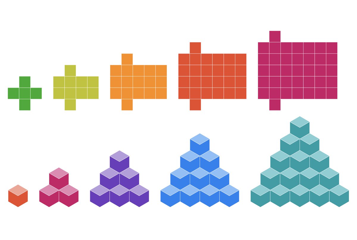 Polypad is a great tool for exploring visual patterns. We've created interactive versions of 20+ visual patterns to help students engage in algebraic thinking. View the Polypad collection, some designed by <a href="/fawnpnguyen/">Fawn Nguyen</a>, at mathigon.org/task/visual-pa…