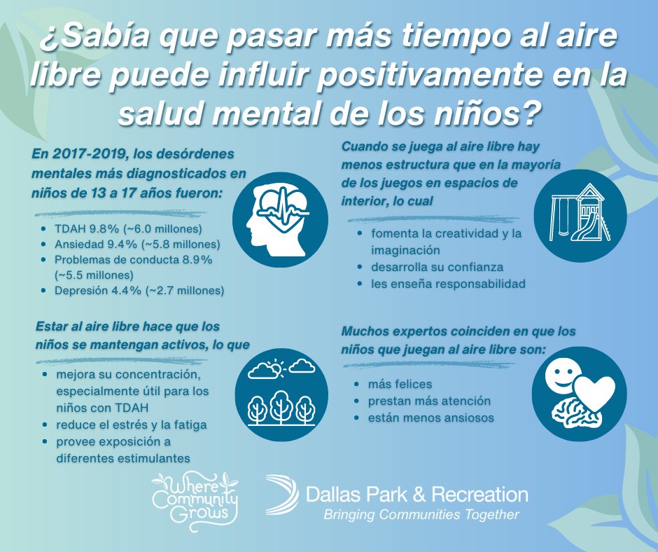 We care about the mental health of everyone in your family and would love to help improve the #mondaymood of your children. We encourage you to come spend a day at one of our #Dallasparks, playgrounds, spray grounds, or trails! #parkandrecmonth23 #wherecommunitiesgrow