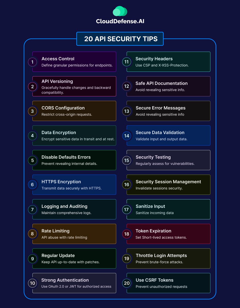 Protecting your application programming interfaces (APIs) is crucial to ensure the security of your user's data and prevent unauthorized access.

Check out these 20 valuable API security tips that will help safeguard your systems.

#ClouddefenseAI #APISecurity #APIProtection