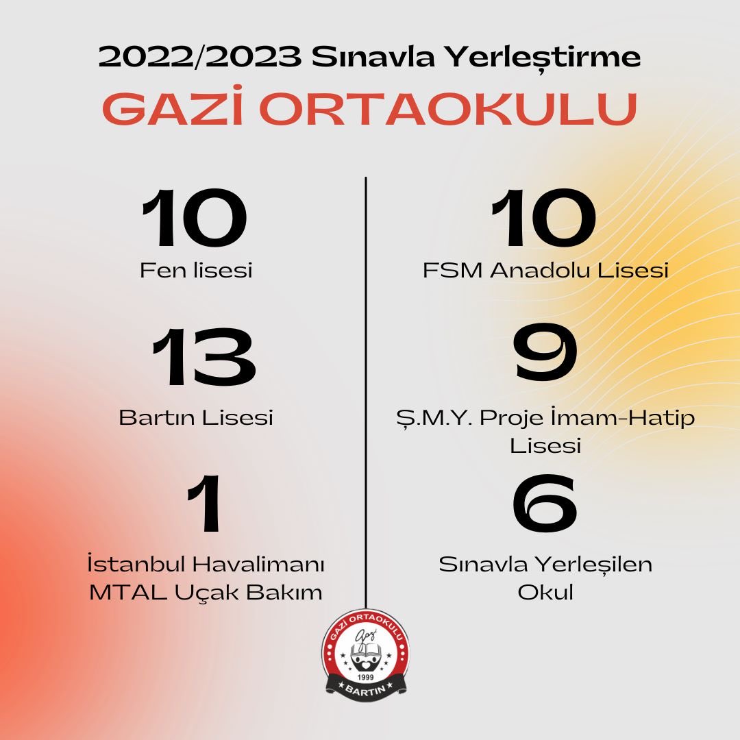 Bartın Gazi Ortaokulu tweet media