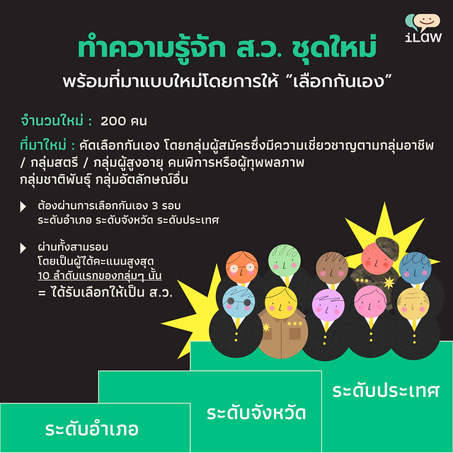 markpeak's tweet photo. เกิดความอยากรู้ว่า หลัง ส.ว. ชุดปัจจุบันหมดสภาพปีหน้า 2567 แล้วจะมี ส.ว. ชุดใหม่กระบวนการเป็นอย่างไร

คำตอบคือสุดเพี้ยนมาก แบ่งกลุ่ม 20 อาชีพ ให้สมัครแล้วเลือกกันเอง (ย้ำว่าเลือกกันเอง ปชช ไม่ได้เลือก) เข้ารอบไปเรื่อยๆ ตั้งแต่อำเภอ จังหวัด ประเทศ จนเหลือ 200

นี่มัน hunger game https://t.co/3wKhqPoRI0