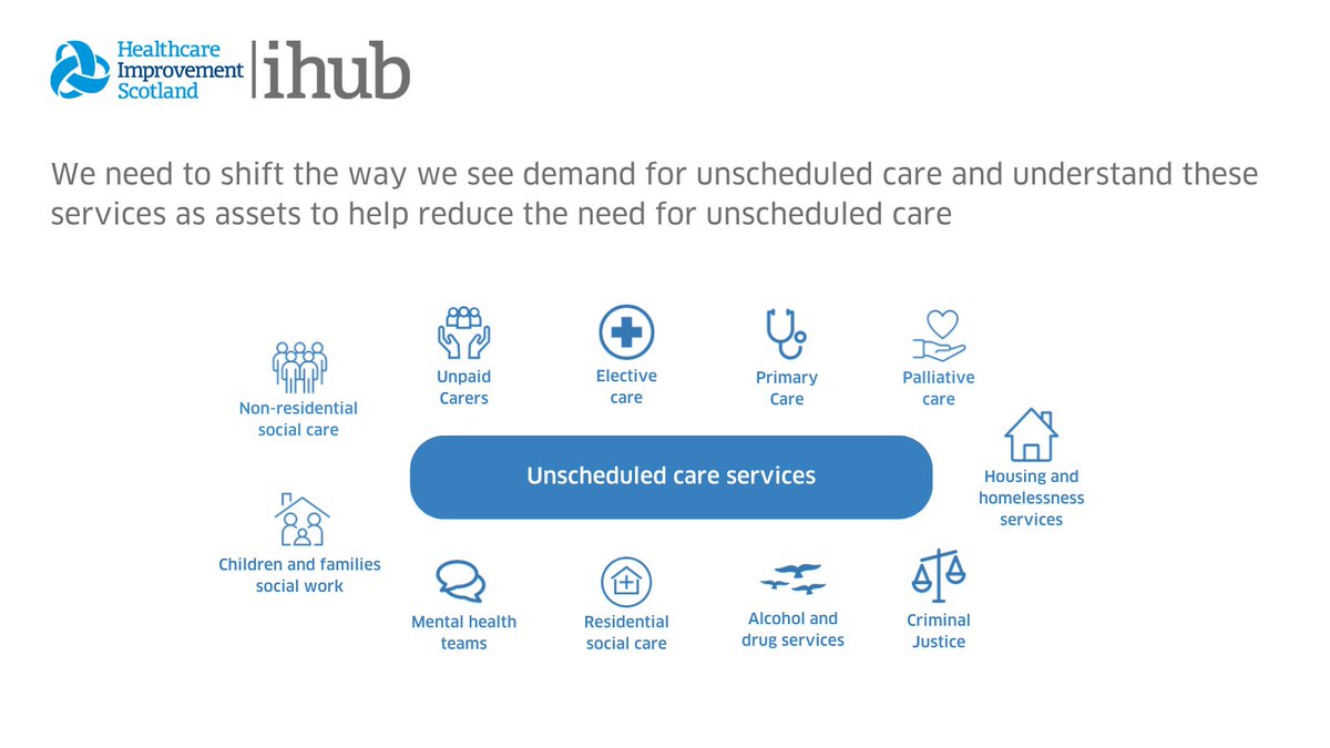 It is time for a new strategic direction for unscheduled care that looks at WHY people access unscheduled care. Read the strategic planning analysis for new insights and join our webinar in August to learn more. ➡️ihub.scot/news/rethinkin…