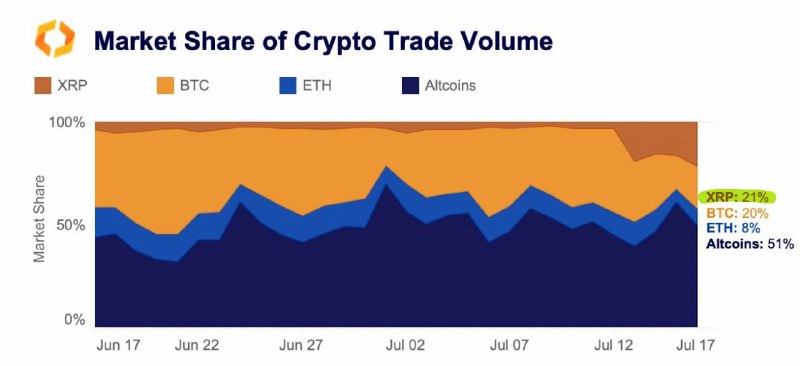 ✴️ ## Crypt Chrp O
Trading volumes in the exceeding trade volumes in the PBTK dawn of a court decision. The share in the CRP of the total trading turnover in the market increased to 21% -