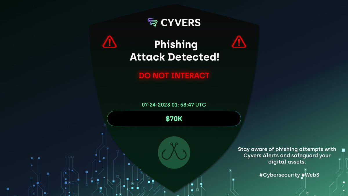 🚨ALERT🚨Our system has detected a phishing address labeled Fake_Phishing182232  has transferred 17 $ETH $31K at 

etherscan.io/tx/0xfd9ac7b39…

This address  right now hold $70K worth of tokens stolen from different users. 

DO NOT interact with this address

#CyversAlert