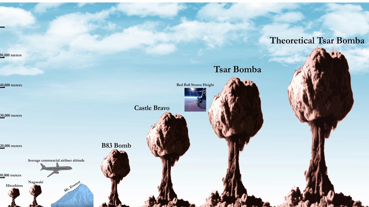 Nimish Dubey On Twitter The Bomb Had A Yield Of 100 Megatons MT nimish-dubey-on-twitter-the-bomb-had-a-yield-of-100-megatons-mt