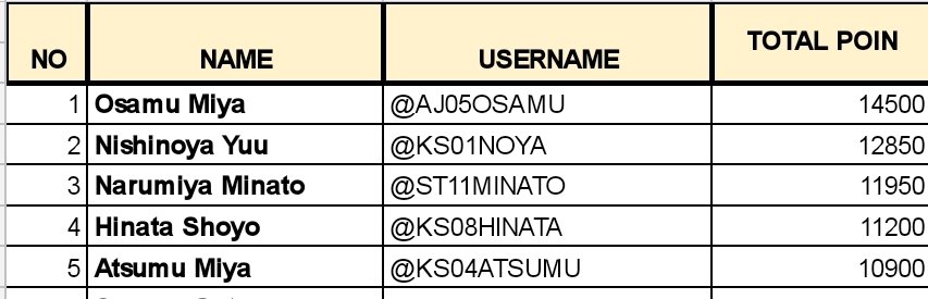 (｡•̀ᴗ-)b tweet media
