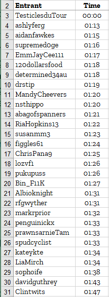 #FRATL entries for stage 2 #TDFF2023 #CouchPeloton remnants